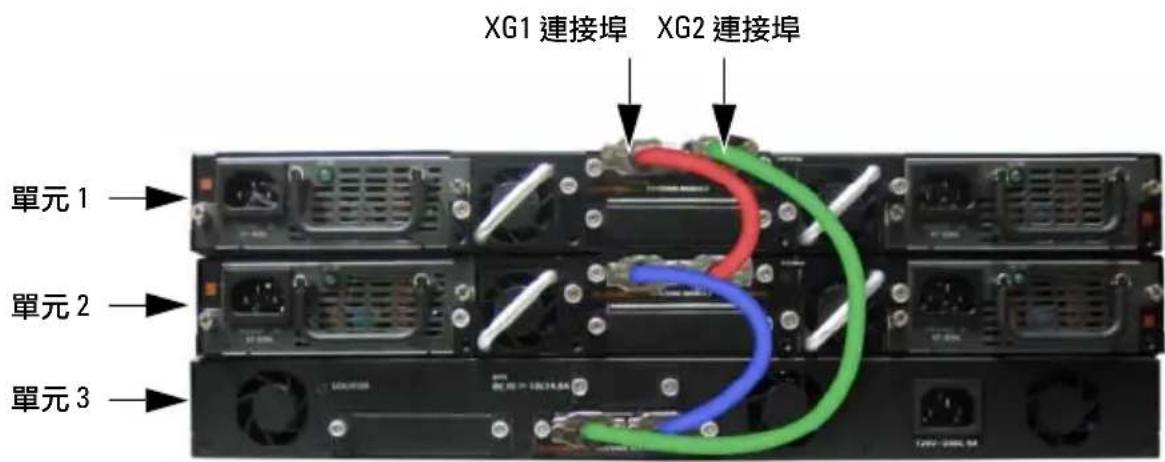 XG1 連接埠 XG2 連接埠 單元 1 單元 2 單元 3