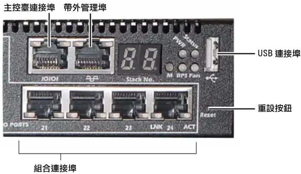 主控臺連接埠 帶外管理埠 USB 連接埠 Stack No. M RPS Fan Reset O PORTS 21 22 23 LNK 24 ACT 組合連接埠