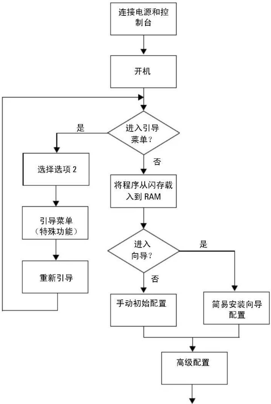 DELL PowerConnect 7048R - 启动和配置交换机 - 1