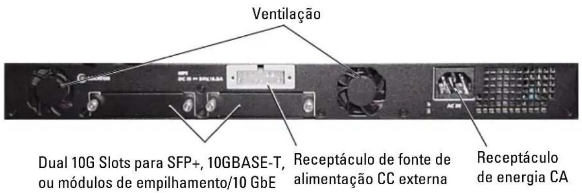 Ventilação Dual 10G Slots para SFP+, 10GBASE-T, ou módulos de empilhamento/10 GbE Receptáculo de fonte de alimentação CC externa Receptáculo de energia CA