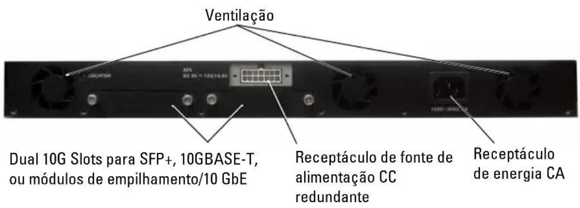 Ventilação Dual 10G Slots para SFP+, 10GBASE-T, ou módulos de empilhamento/10 GbE Receptáculo de fonte de alimentação CC redundante Receptáculo de energia CA