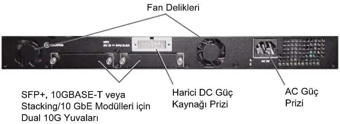 Fan Delikleri SFP+, 10GBASE-T veya Stacking/10 GbE Modülleri için Dual 10G Yuvaları Harici DC Güç Kaynağı Prizi AC Güç Prizi