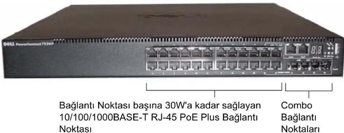 DELL PowerConnect 7024P Bağlantı Noktası başına 30W'a kadar sağlayan 10/100/1000BASE-T RJ-45 PoE Plus Bağlantı Noktası Combo Bağlantı Noktaları