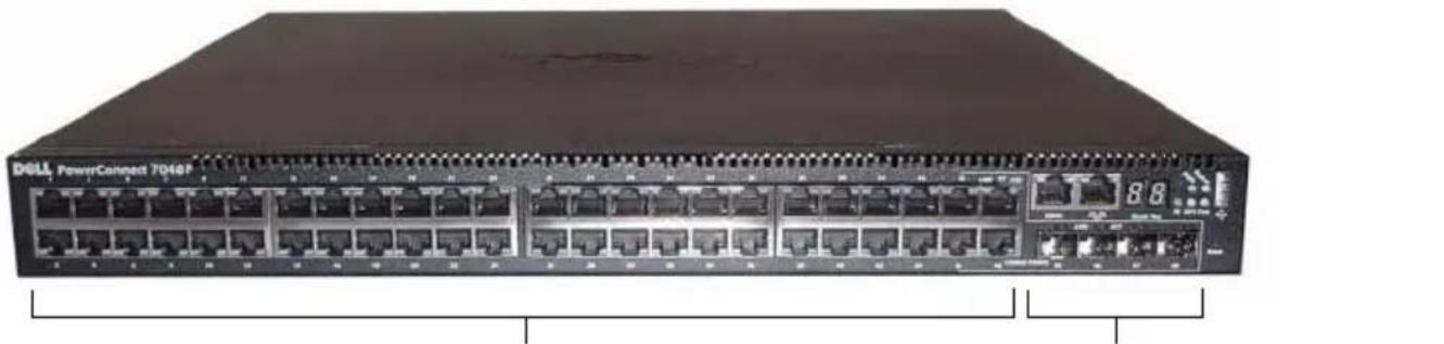 DELL PowerConnect 7048R - PowerConnect Seri 7000Panel Depan - 2