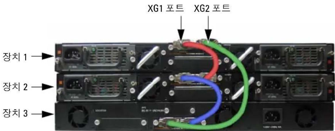XG1 포트 XG2 포트 장치 1 장치 2 장치 3