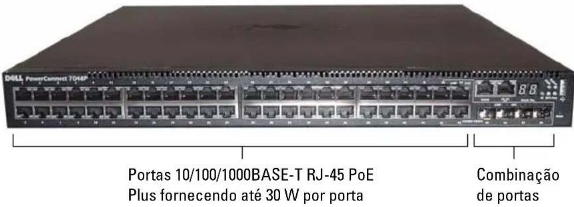 DELL PowerConnect 7046P Portas 10/100/1000BASE-T RJ-45 PoE Plus fornecendo até 30 W por porta Combinação de portas