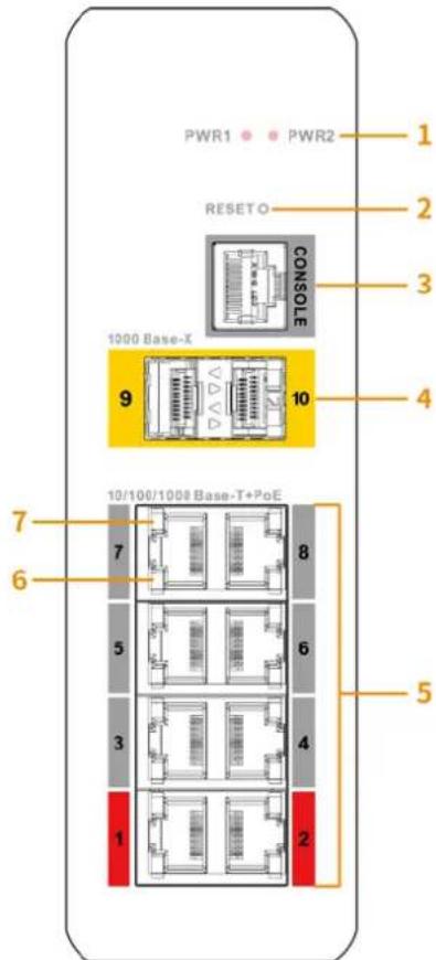 PWR1 • PWR2 RESET O CONSOLE 1000 Base-X 9 10 10/100/1008 Base-T+PoE 7 6 5 3 4 5 1 2