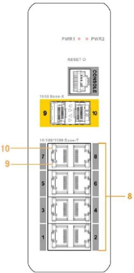 PWR1 • PWR2 RESET O CONSOLE 1000 Base-X 9 10 10/100/1000 Base-T 7 8 5 6 3 4 1 2 8