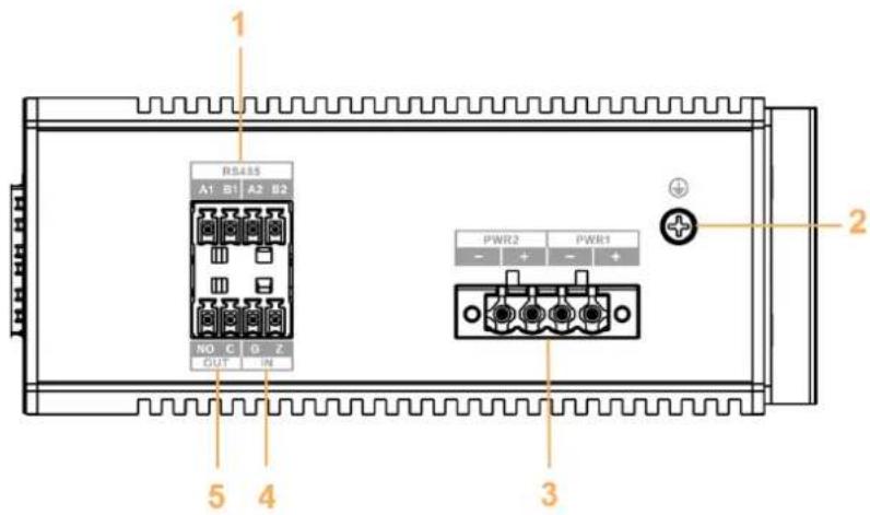R5415 A1 B1 A2 B2 NO C G Z DUS IN PWR2 PWR1 - + - + + + - + - 3 2 1 5 4 3