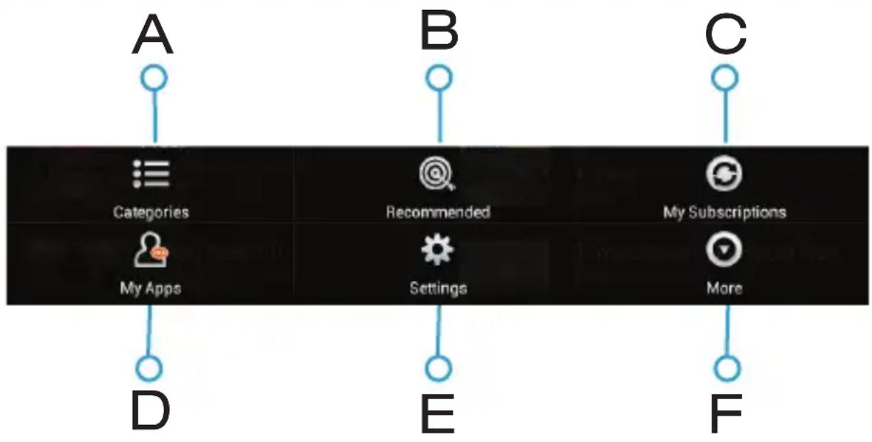 graph TD A["Categories"] --> D["My Apps"] B["Recommended Settings"] --> E["Settings"] C["My Subscriptions"] --> F["More"]