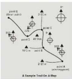 Pyle PSHTM24 - Compass Mode - Application of the Compass II - 1