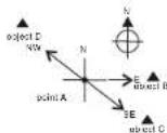 Pyle PSHTM24 - Compass Mode - Compass Points and Digital Bearings - 1