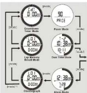 Pyle PSHTM24 - Light Button - 1