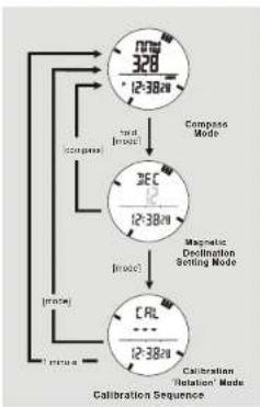 Pyle PSHTM24 - Compass Mode - Before Calibrate the Compass - 1