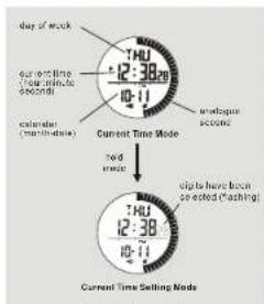 day of week THU 12:38 pm current Time (see min to dec 0) calendar (marin-dials) Current Time Mode newer income held music view to have been cooped (fashing) THU 12:38 pm THU 12:38 pm ther Current Time Setting Mode