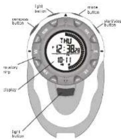 light button minutes button screen/stop button 12:30pm 4:11 TVU 10:11 recalery trip display light button