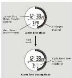 current time (min, min, sec) Alarm Time (min, min, sec) Alarm Time Mode 12:38 7:29 analogous sound total mode Alarm Time Setting Mode 12:38 7:29 digits have been sloped cleaned