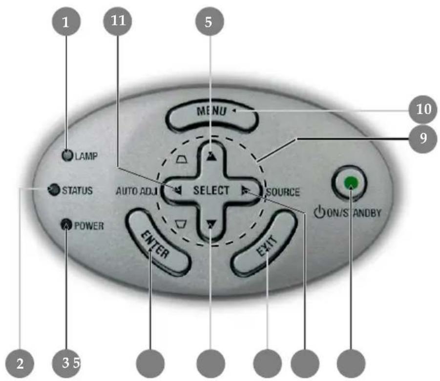 1 11 5 MENU LAMP STATUS AUTO ADJ SELECT SOURCE POWER ENTER EXIT ON/S ANDBY 2 3 5 10 9