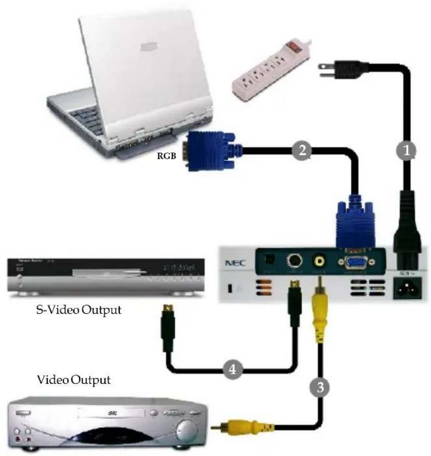 RGB 2 1 S-Video Output NEC 4 3 Video Output