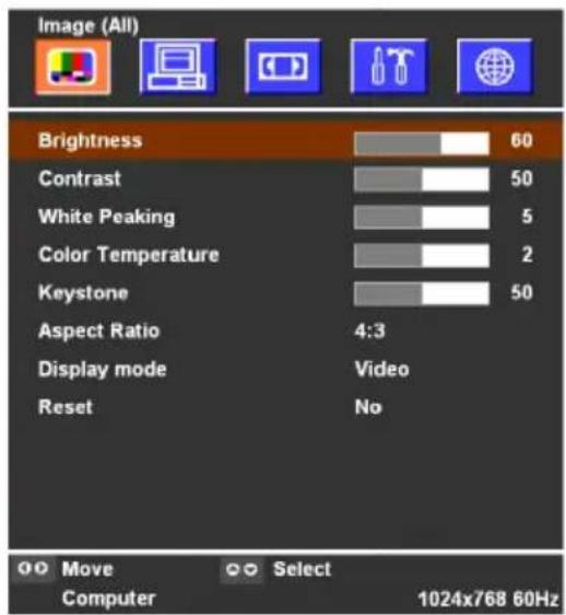 Image (All) Brightness Contrast White Peaking Color Temperature Keystone Aspect Ratio 4:3 Display mode Video Reset No Move Select Computer 1024x768 60Hz