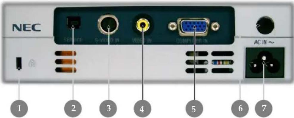 NEC SERVICE S-VIDEO IN VIDEO IN COMPUTER IN AC IN ~ 1 2 3 4 5 6 7