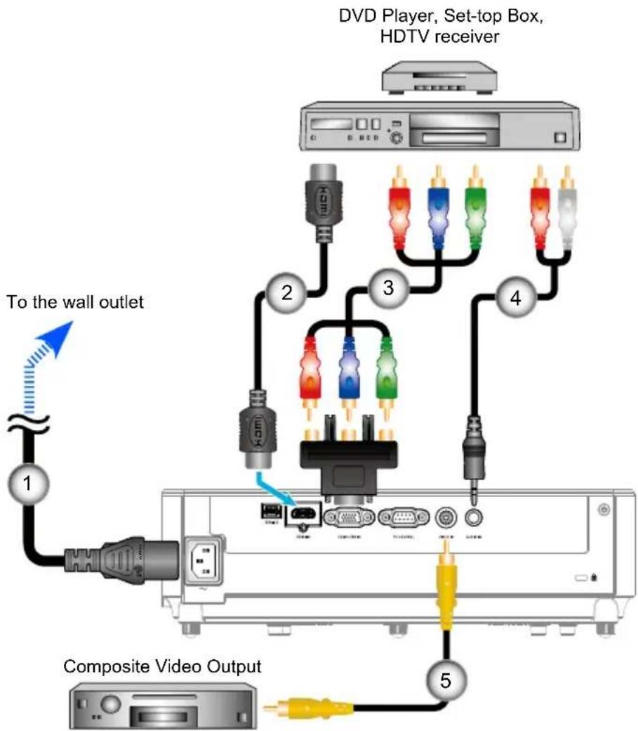 NEC VE303-R - Connect to Video Sources - 3