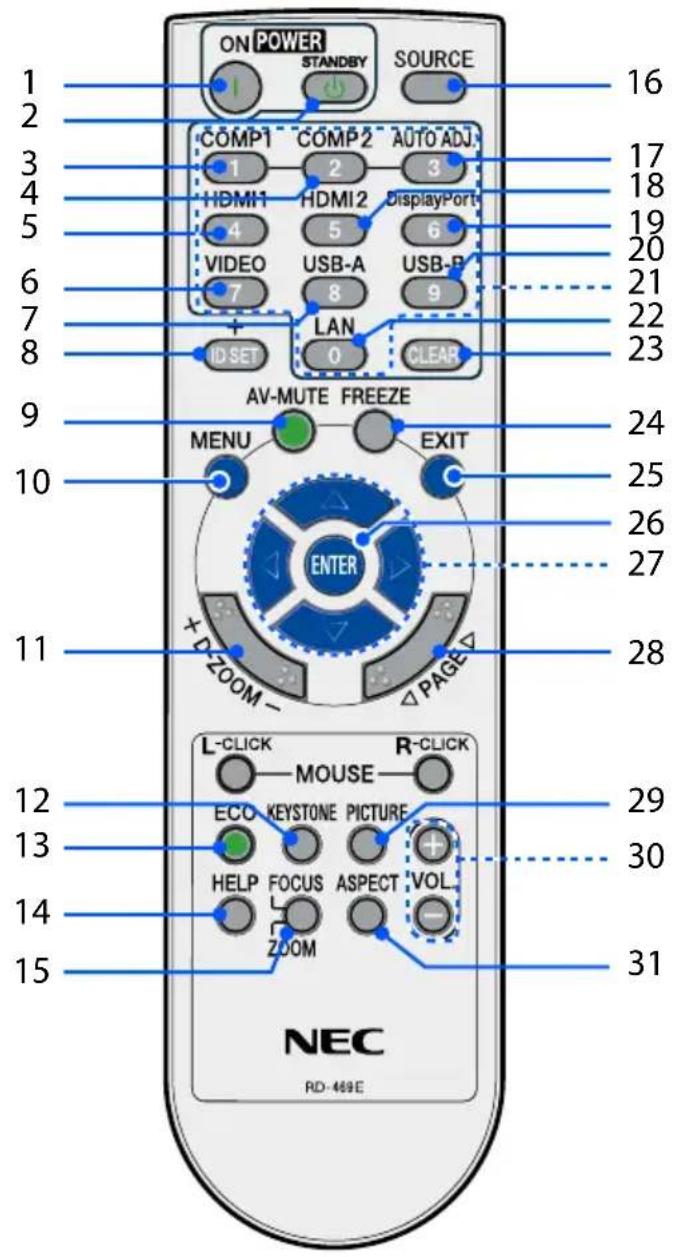 ON POWER STANDBY SOURCE COMP1 COMP2 AUTO ADJ. 1 2 3 HDMI1 HDMI2 DisplayPort 4 5 6 VIDEO USB-A USB-R 7 8 9 LAN CLEAR ID SET 0 AV-MUTE FREEZE MENU EXIT ENTER + D-ZOOM - PAGE L-CLICK R-CLICK MOUSE ECO KEYSTONE PICTURE HELP FOCUS ASPECT VOL ZOOM NEC RD-469E