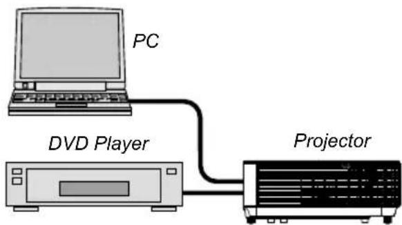 NEC VE303-R - Projector - 1
