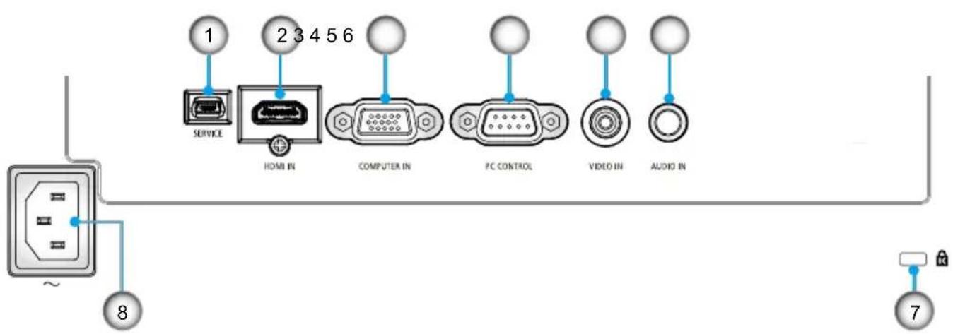1 2 3 4 5 6 SERVICE HOME IN COMPUTER IN PC CONTROL VIDEO IN AUDIO IN ~ 8 7