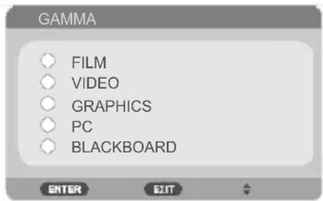GAMMA FILM VIDEO GRAPHICS PC BLACKBOARD ENTER EXIT