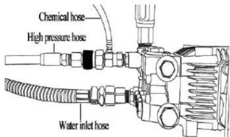 Chemical hose High pressure hose Water inlet hose