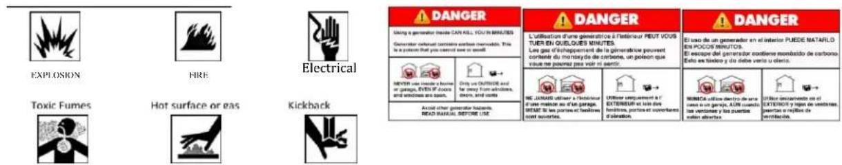 Lifan Pressure Storm 2500 - Hazard Symbols and Meanings - 1