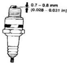 0.7 - 0.8 mm (0.028 - 0.031 in)