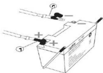 Diagram showing battery charging process with labeled components and polarity indicators