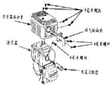 Lifan Hydro Pro 4500E - Maintenance - 1