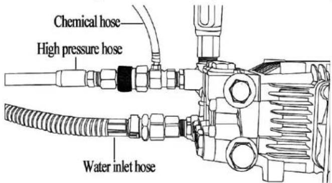 Chemical hose High pressure hose Water inlet hose