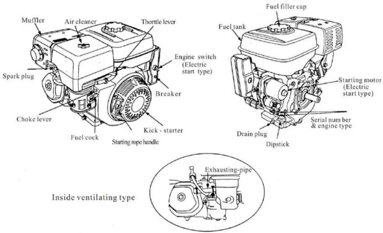 Lifan LF-173F - WARNING: - 1