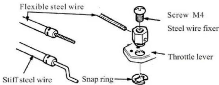 Flexible steel wire Stiff steel wire Snap ring Screw M4 Steel wire fixer Throttle lever