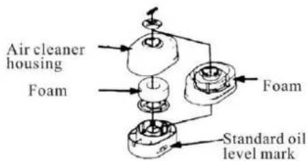Air cleaner housing Foam Foam Standard oil level mark