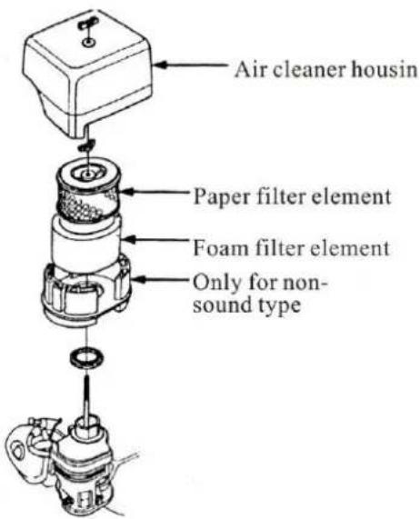 Air cleaner housin Paper filter element Foam filter element Only for non- sound type