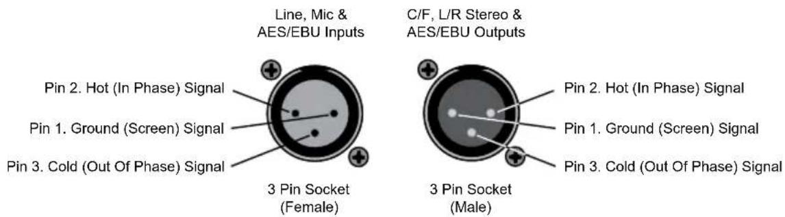 Line, Mic & AES/EBU Inputs Pin 2. Hot (In Phase) Signal Pin 1. Ground (Screen) Signal Pin 3. Cold (Out Of Phase) Signal 3 Pin Socket (Female) C/F, L/R Stereo & AES/EBU Outputs Pin 2. Hot (In Phase) Signal Pin 1. Ground (Screen) Signal Pin 3. Cold (Out Of Phase) Signal 3 Pin Socket (Male)
