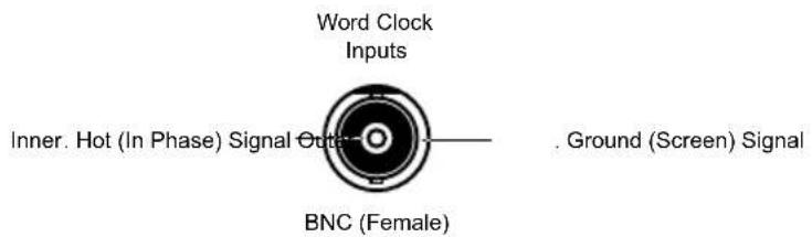 Word Clock Inputs Inner. Hot (In Phase) Signal Outer BNC (Female) . Ground (Screen) Signal