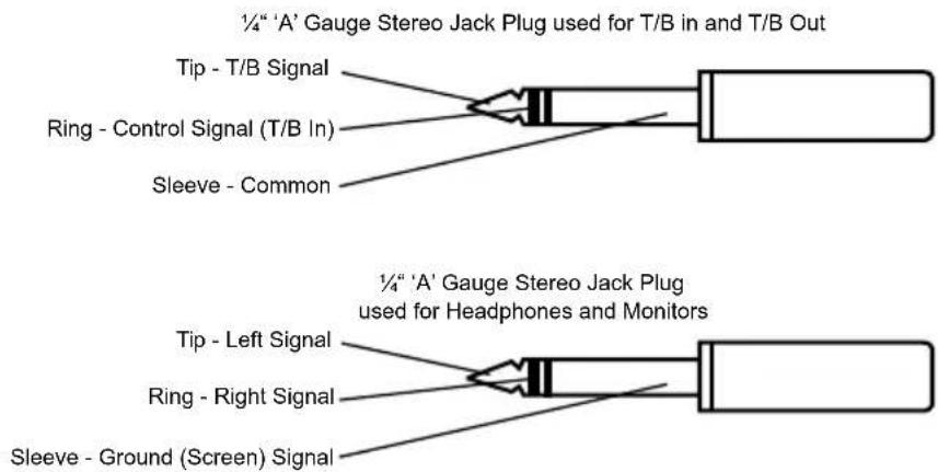 ½" 'A' Gauge Stereo Jack Plug used for T/B in and T/B Out Tip - T/B Signal Ring - Control Signal (T/B In) Sleeve - Common ½" 'A' Gauge Stereo Jack Plug used for Headphones and Monitors Tip - Left Signal Ring - Right Signal Sleeve - Ground (Screen) Signal