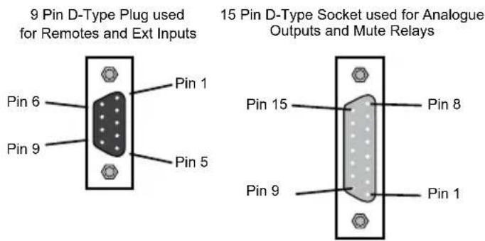 9 Pin D-Type Plug used for Remotes and Ext Inputs Pin 6 Pin 9 Pin 1 Pin 5 15 Pin D-Type Socket used for Analogue Outputs and Mute Relays Pin 15 Pin 8 Pin 9 Pin 1
