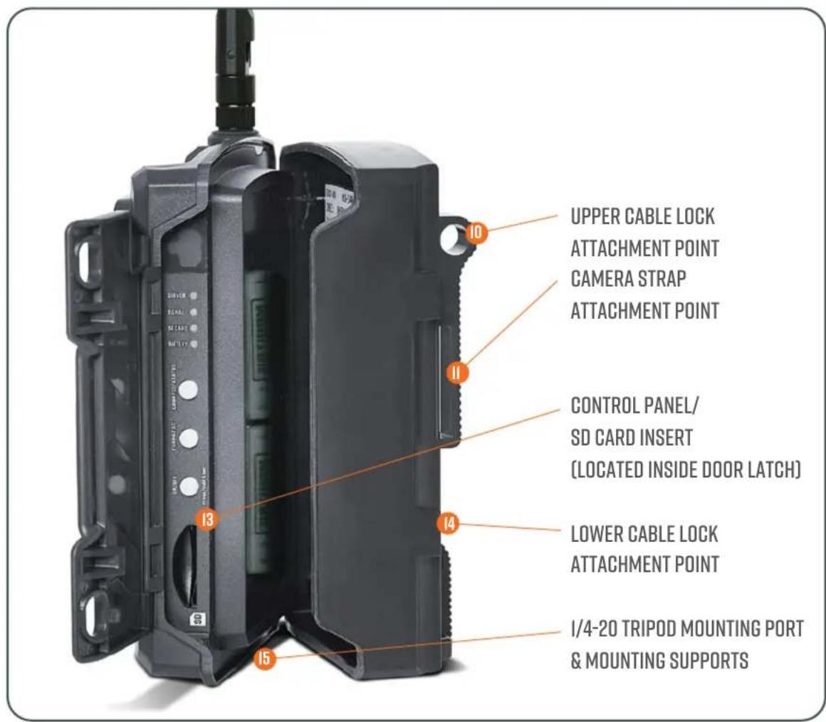 UPPER CABLE LOCK ATTACHMENT POINT CAMERA STRAP ATTACHMENT POINT CONTROL PANEL/ SD CARD INSERT (LOCATED INSIDE DOOR LATCH) LOWER CABLE LOCK ATTACHMENT POINT 1/4-20 TRIPOD MOUNTING PORT & MOUNTING SUPPORTS