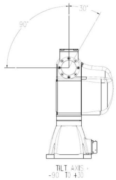 90° 30° TILT AXIS -90 T0 +30