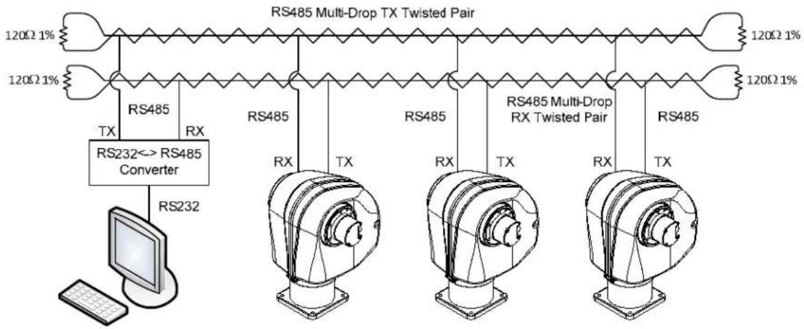 FLIR D48E - C.2.1 - Serial Networking Connections - 1