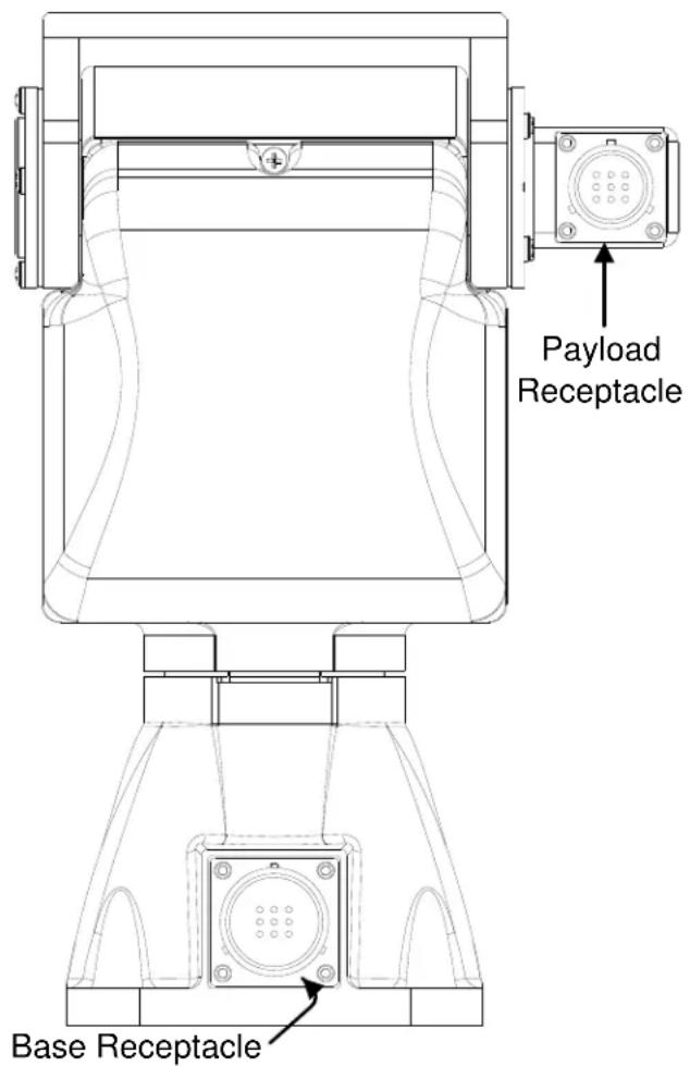 Payload Receptacle Base Receptacle