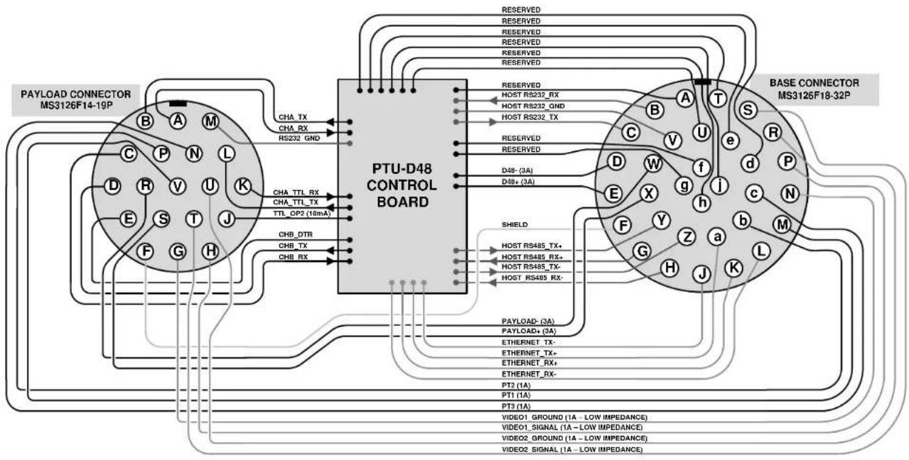 FLIR D48E - A.3 - PL01 Wiring Diagram - 1
