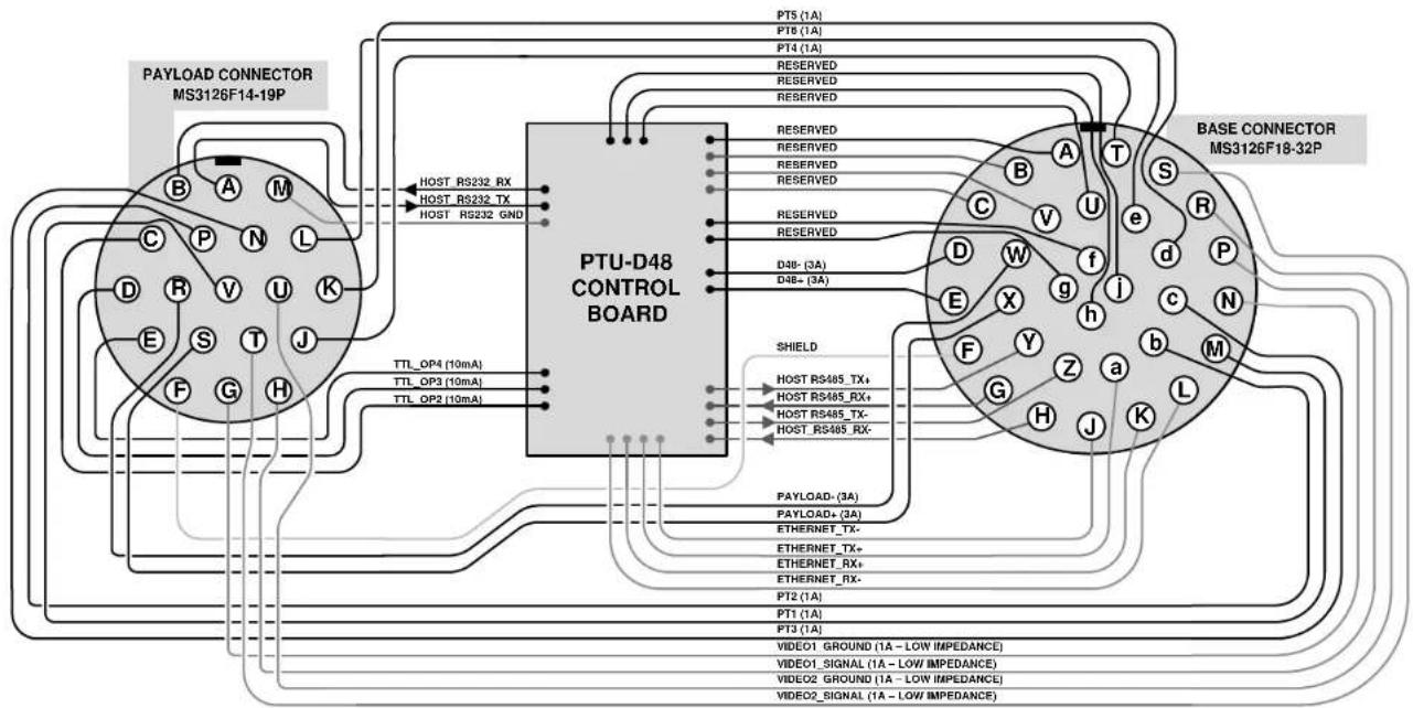 FLIR D48E - A.4 - PL02 Wiring Diagram - 1